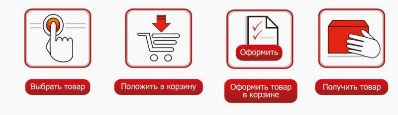 Заказ двери через интернет магазин